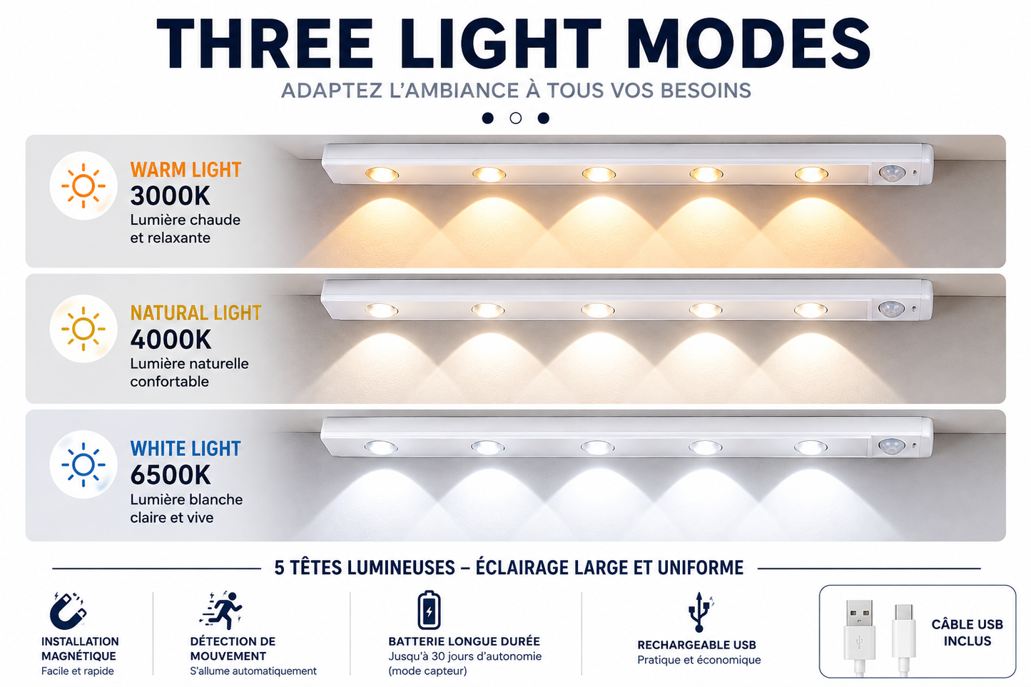 Capteur blanc de mouvement lumière LED capteur lampe 3 modes de lumières