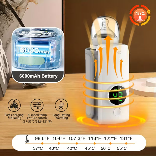 🔥 Chauffe-Biberon Portable Rechargeable – Chauffage Rapide & Température Précise