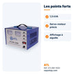 Stabilisateur de tension ATL 1 500 VA servo-moteur – ATLSM-1500 - RAQO